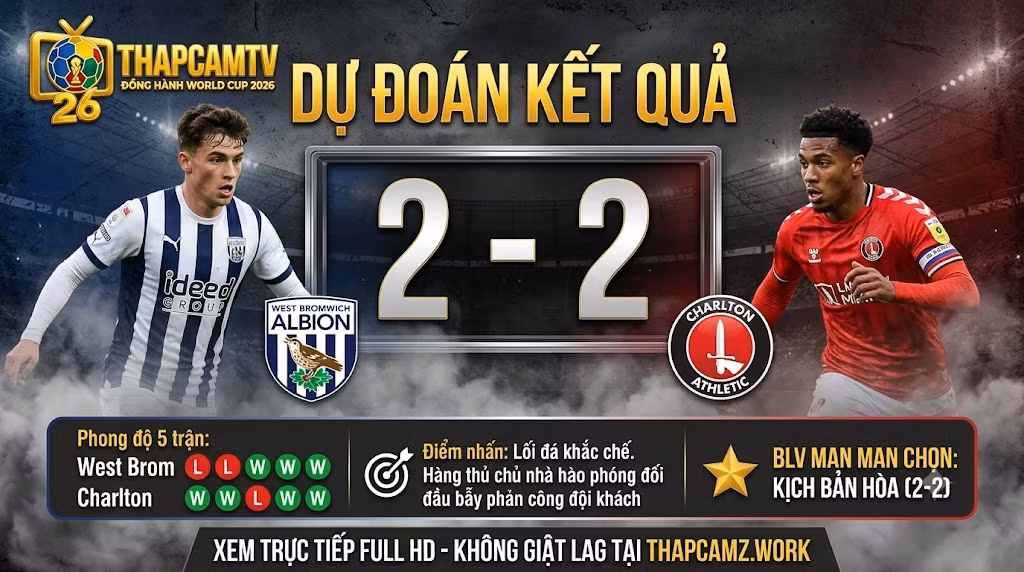 Chuyên gia BLV Man Man từ ThapcamTV dự đoán kết quả tỷ số hòa 2-2 cho trận đấu giữa West Brom và Charlton.